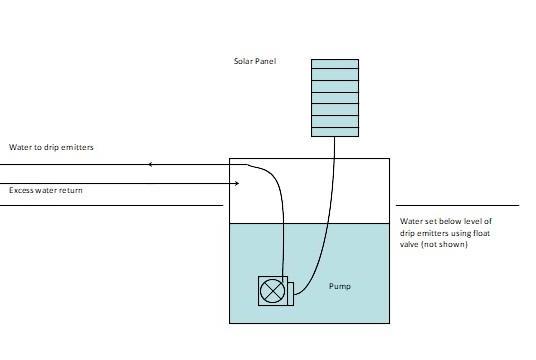 Solar Fountain Pump for Drip Watering