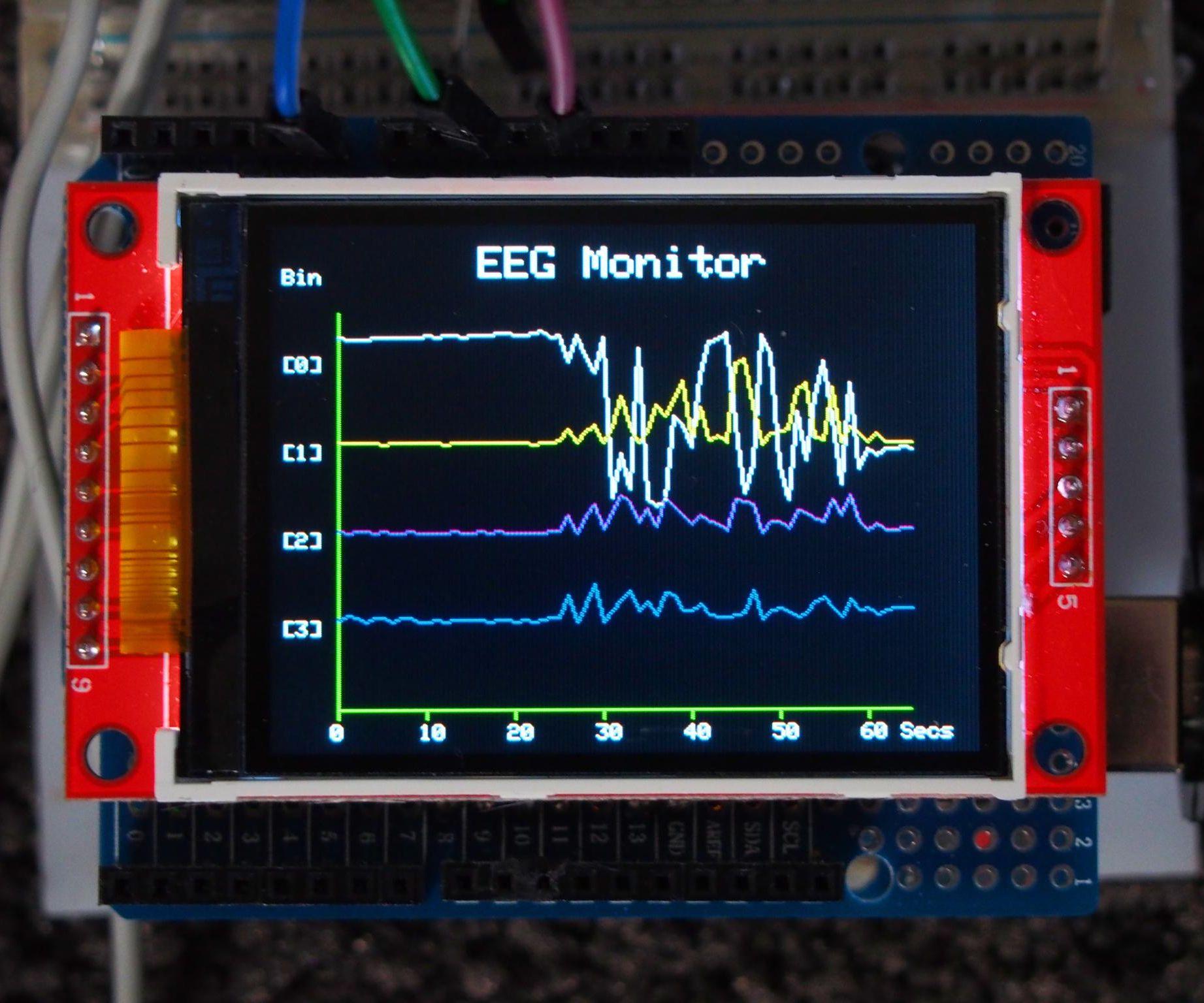 Mind Control 3: EEG Monitor