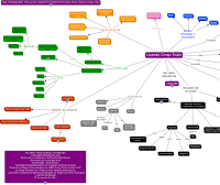 Construcción De Mapas Conceptuales Con Mapas Conceptuales Con Herramientas Tecnologica
