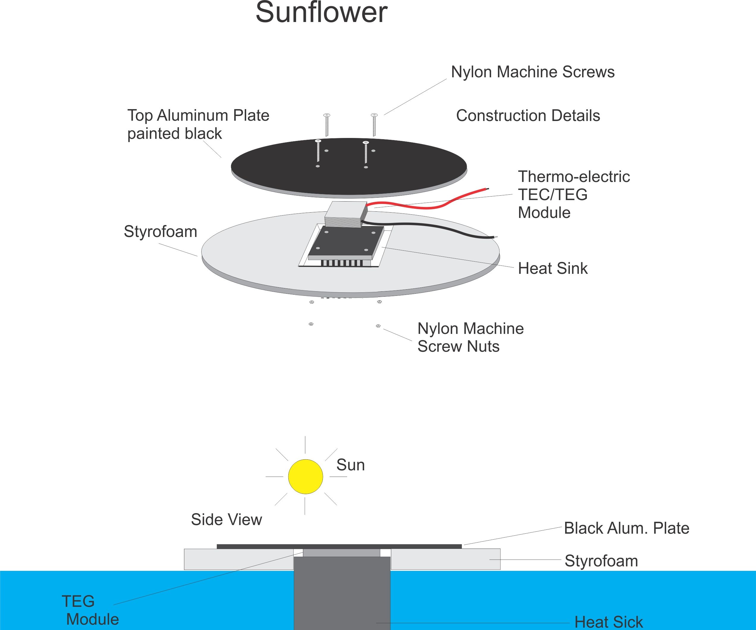 Solar Thermoelectric Generator - Sunflower