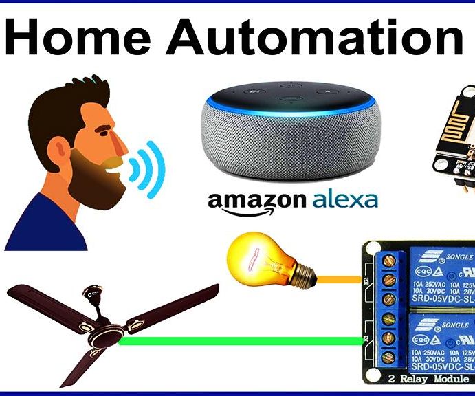 Alexa Smart Home System Using NodeMCU Relay Module