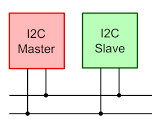 I2C Using AVR