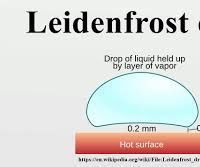 Het Leidenfrost-Effect - Een Demonstratie