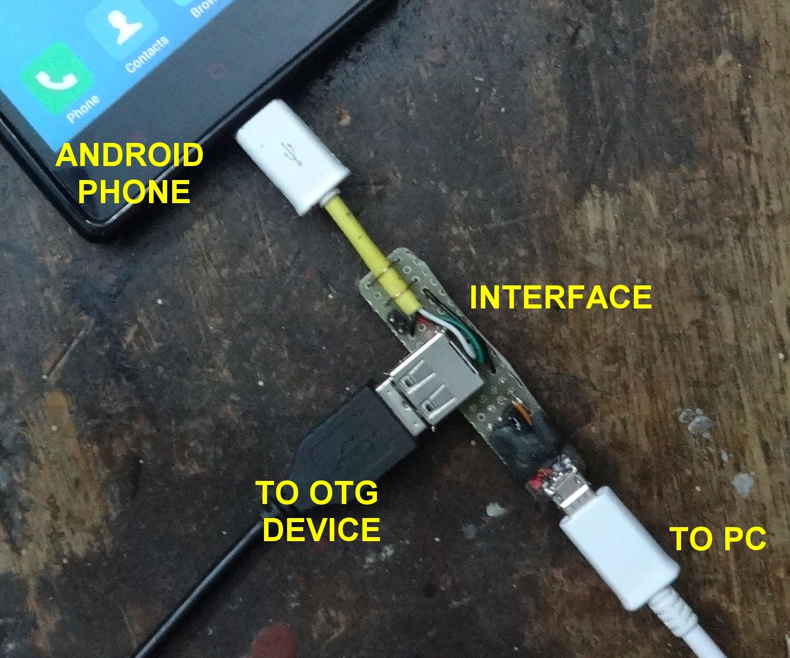 Android OTG Development Interface