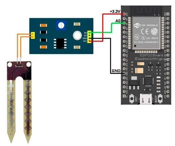 Project Iot Group 3 - Soil Moisture Sensor