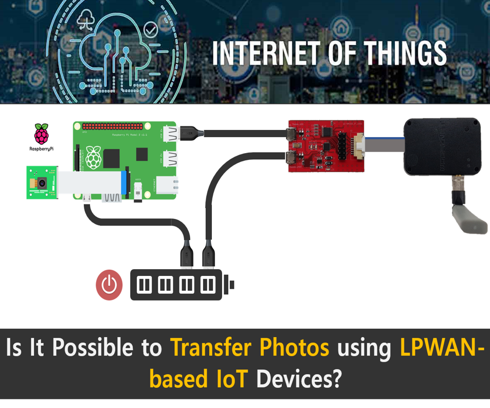 Is It Possible to Transfer Photos Using LPWAN-based IoT Devices?