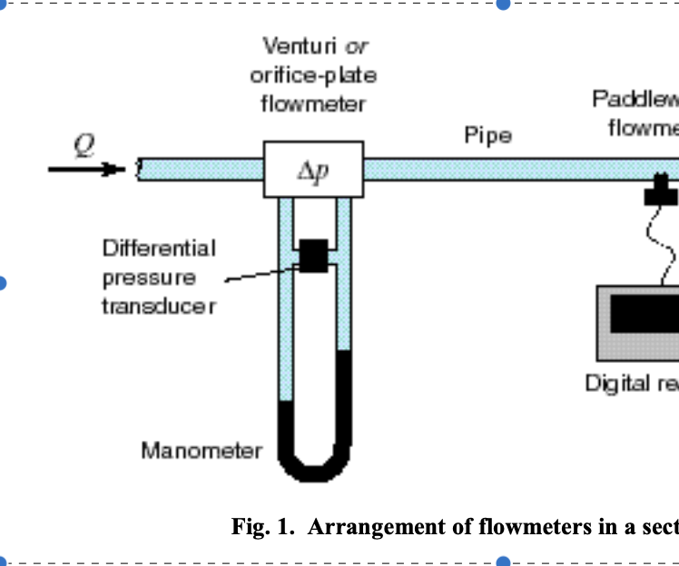 Calibration of a Flow Meter