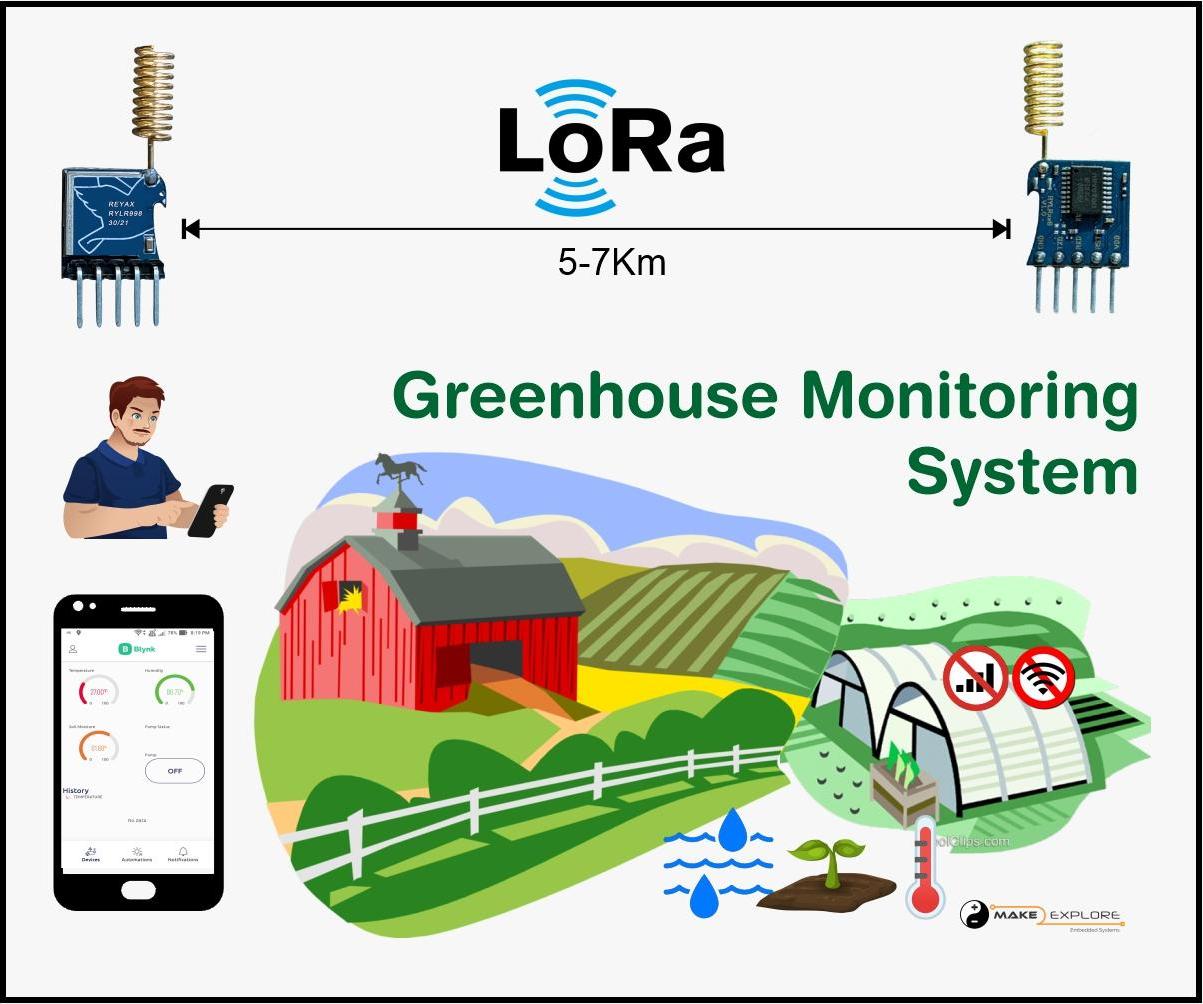 Greenhouse Monitoring System