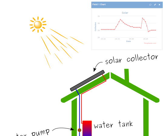 Solar Water Differential Temperature Controller