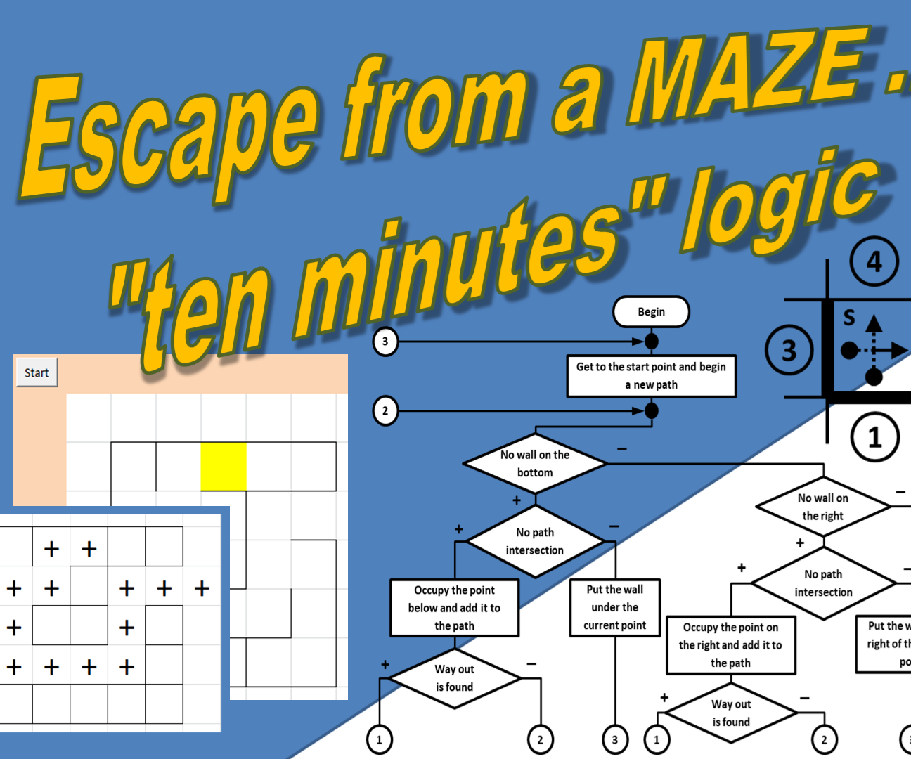 Escape From a Maze ...