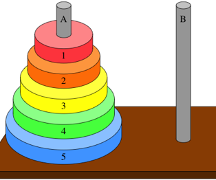 How to Solve the Towers of Hanoi Puzzle