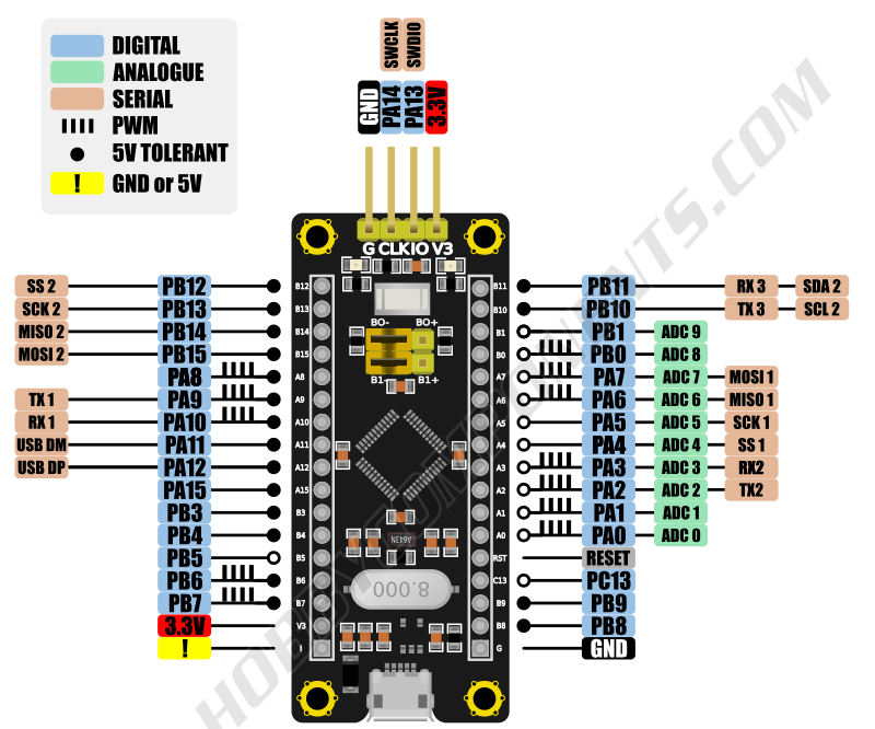 External LED Blinking Using HAL Programming