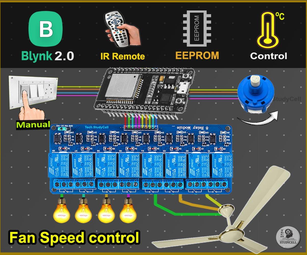 IoT Project Using ESP32 Blynk With Fan Speed Control and Sensor