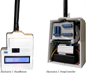 Agriculture Irrigation Remote Control for Wheel Lines or Hand Lines