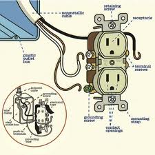 How to Install an Electrical Outlet