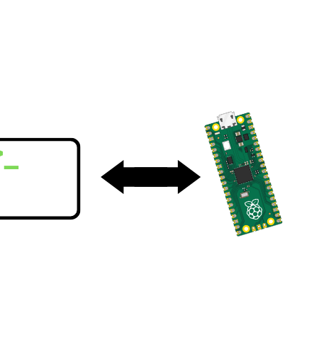 How to Run Code & Manage Files on Raspberry Pi Pico Via CLI