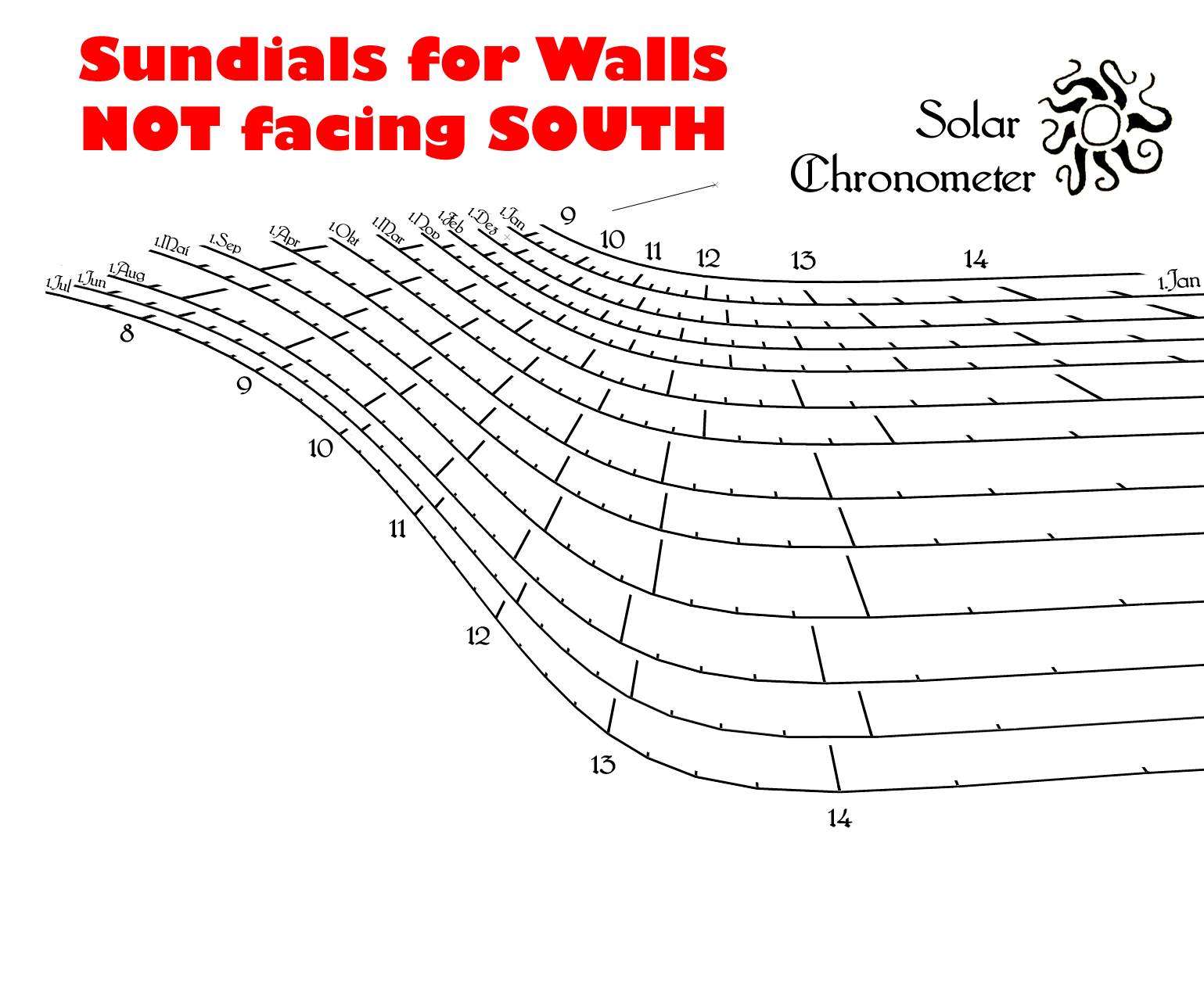 Sundials for Walls Not Facing South - How to Get the Lines Straight