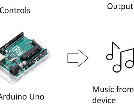 Creating Audio Output From EDA Sensor W/ Arduino