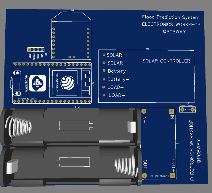 IOT BASED FLOOD MONITORING SYSTEM USING ESP 32 AND ULTRASONIC SENSOR