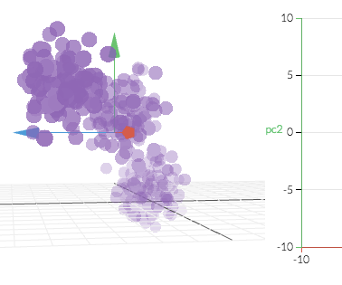 Principal Component Analysis 