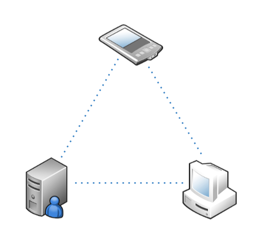 Using BitTorrent Sync to Synchronize Your Files