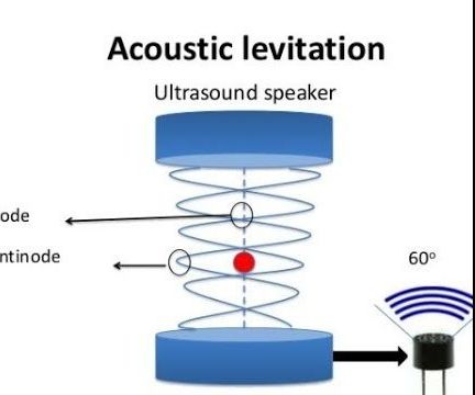 Acoustic Levitation With Arduino Uno Step-by Step (8-steps)