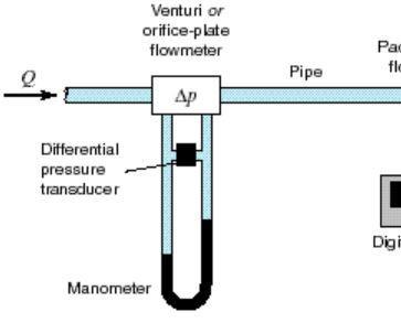 Flow Meter Calibration Partial