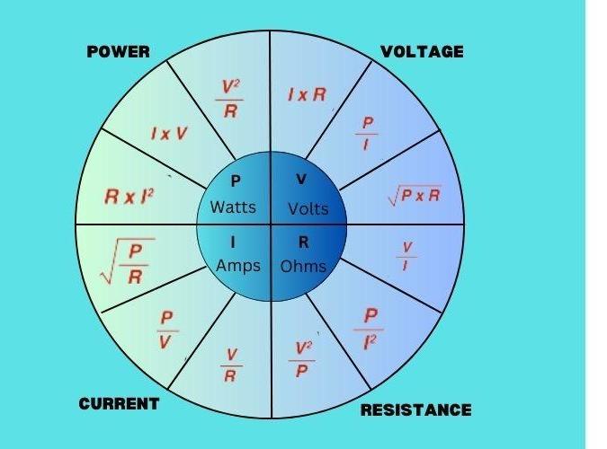 Understand and Use Ohm's Law in Circuits