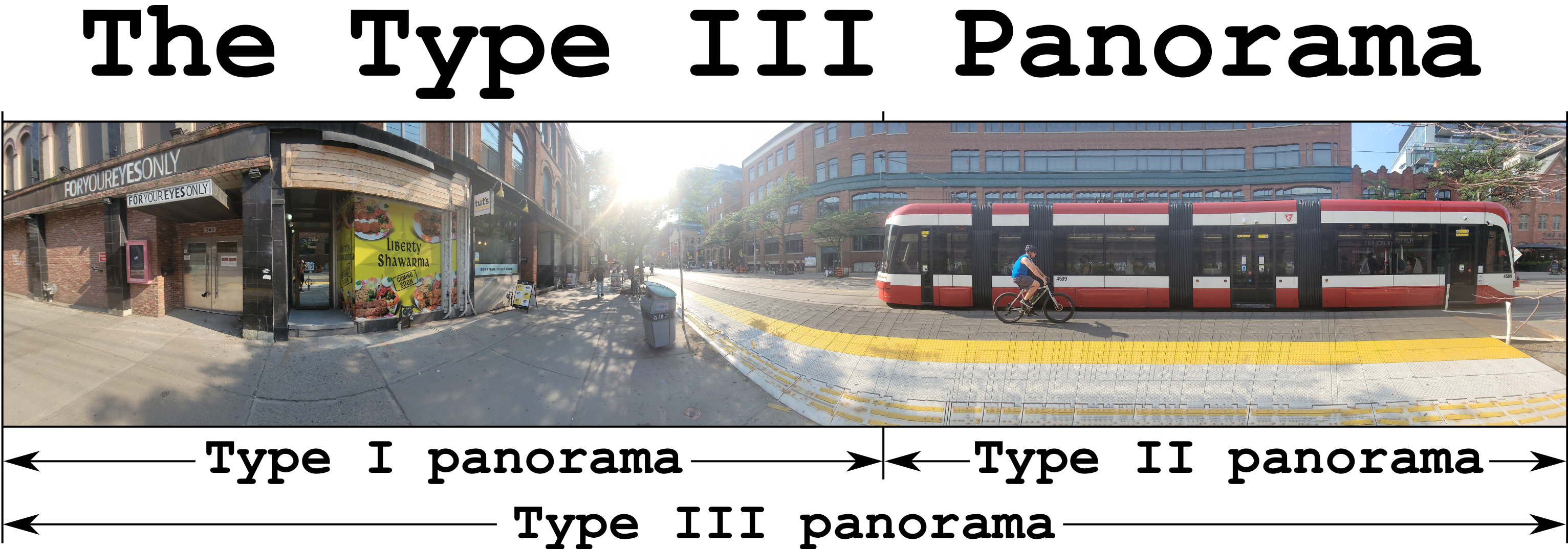 Type III Panoramas