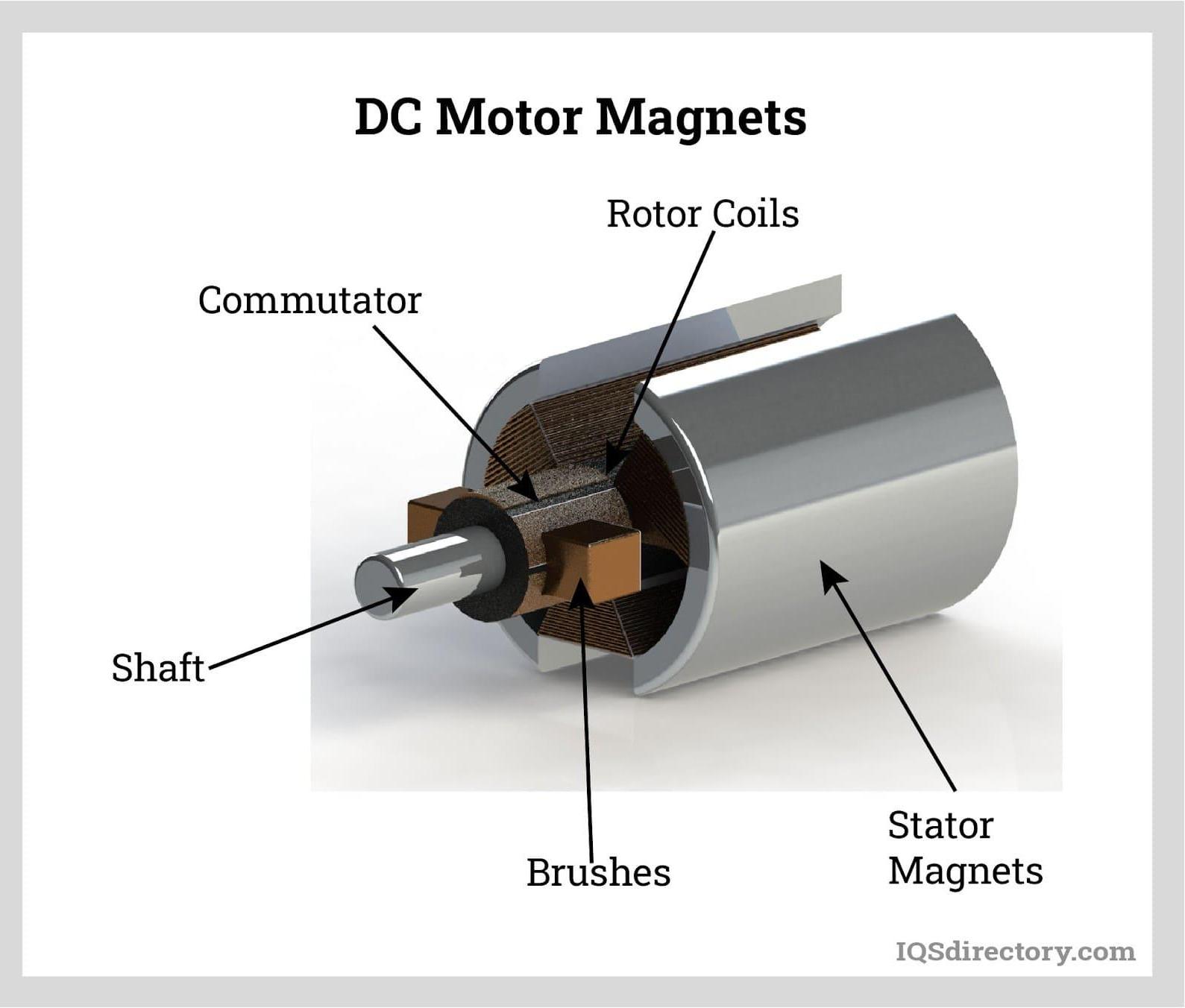 How to Make a DC Motor With Classroom Materials