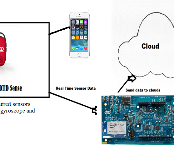 Cloud Fit - Smart Devices for Smart Gyms(Intel IoT)