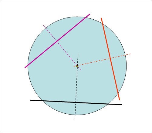 How to Find the Center of a Circle