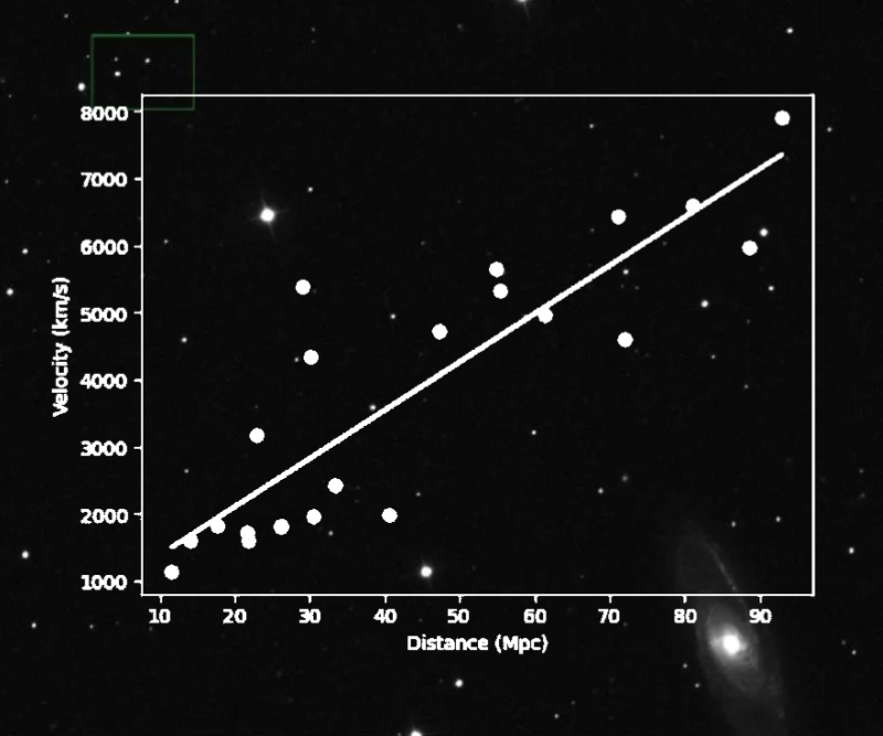 Rediscover the Expansion of the Universe With Python