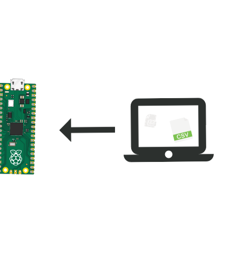 How to Transfer Data From Computer to Raspberry Pi Pico