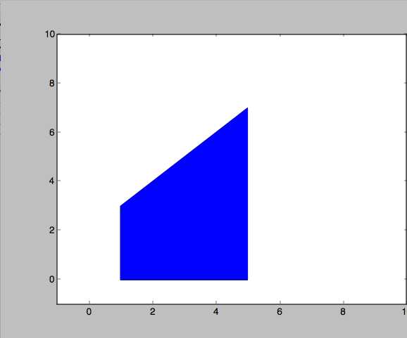 Calcular El Area Bajo Una Función Dado X1 Y X2