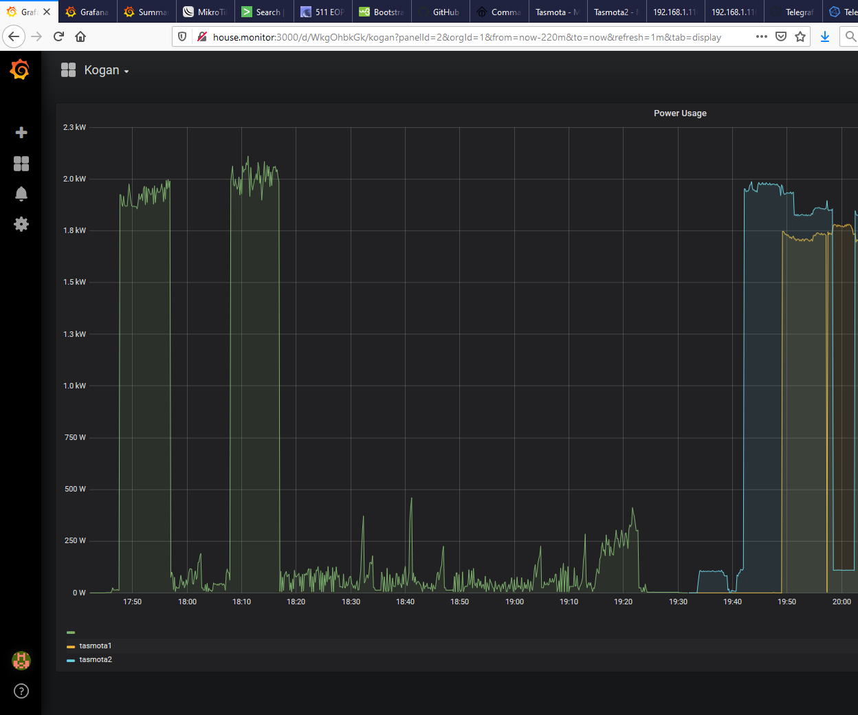 Home Appliance Raspberry PI Based Power Monitor