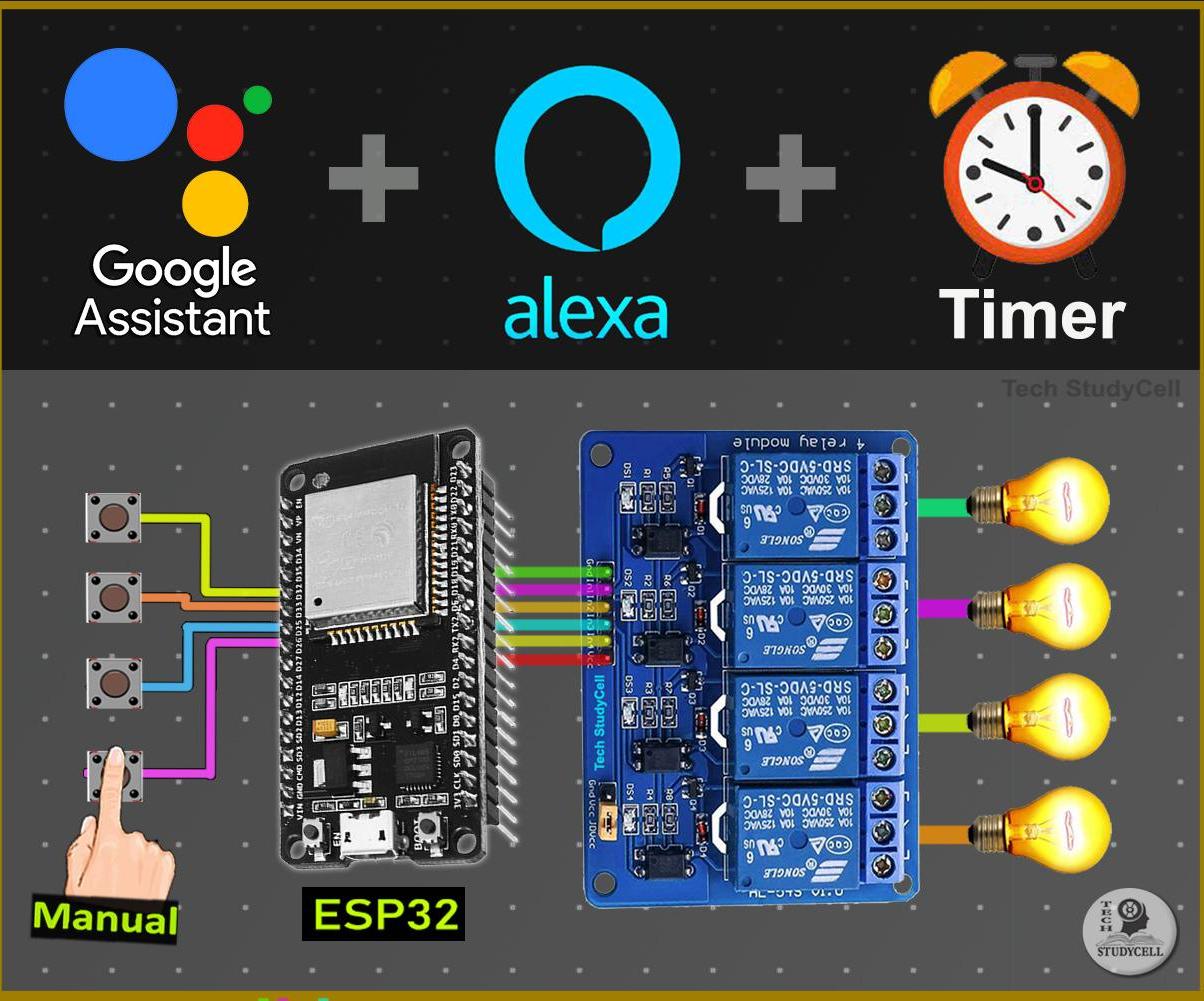 IoT Based Home Automation Using Sinric Pro Google Assistant Alexa