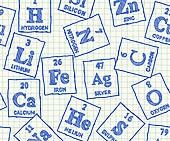 How to Balance Equations (elements)