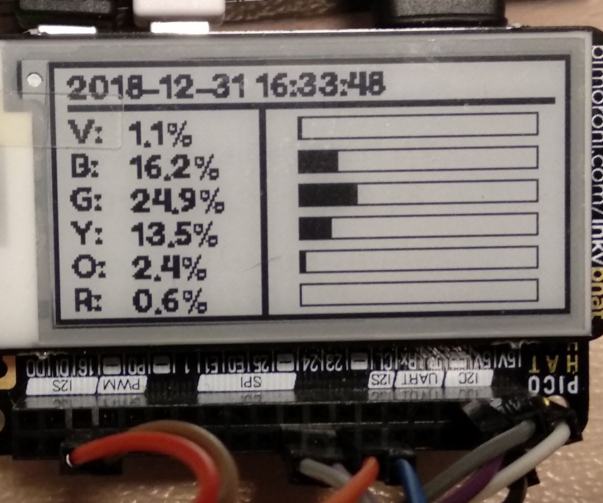 A Raspberry Pi Colorimeter With E-Paper Display