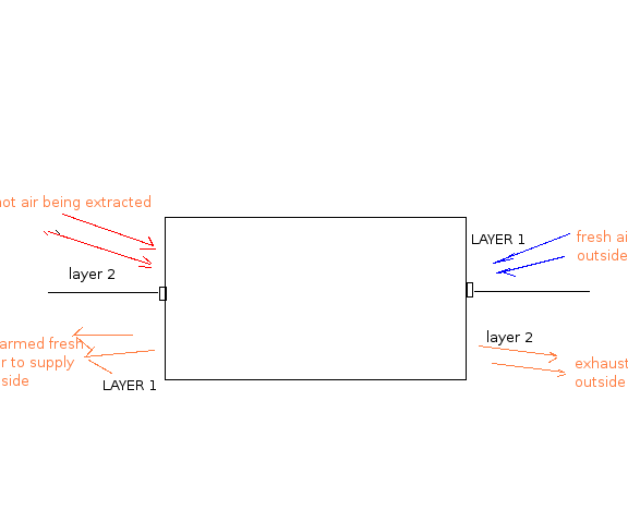 Heat Recovery Ventilation