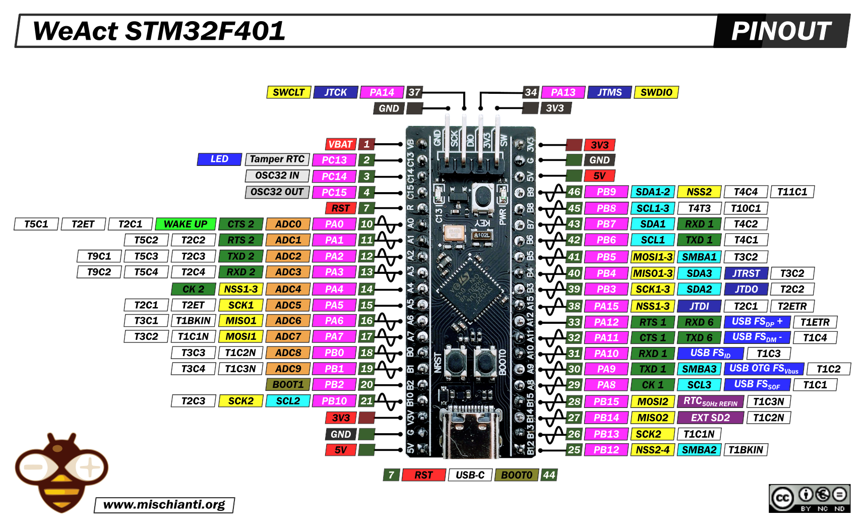 LCD Interfacing Using STM32 Blackpill