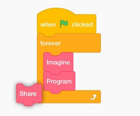 Beginner’s Guide to Scratch