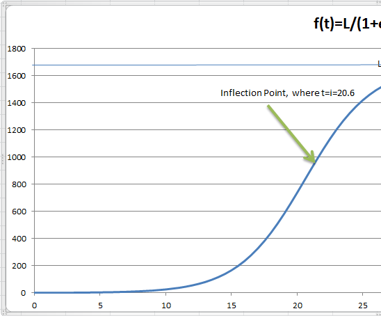 OVERSIMPLIFIED  COVID19 CURVE FIT