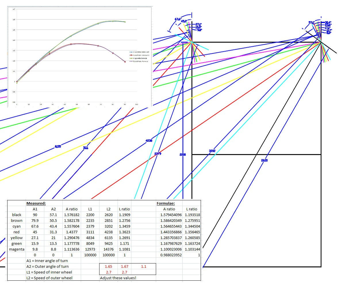 ☠WEEDINATOR☠ Part 4: Differential Steering Geometry Code