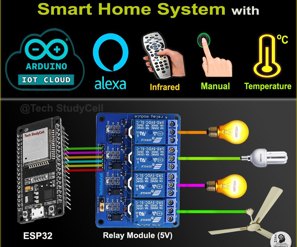 Arduino IoT Cloud ESP32 Alexa Voice Control Smart Home | IoT 2021