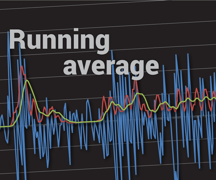 Running Average for Your Microcontroller Projects