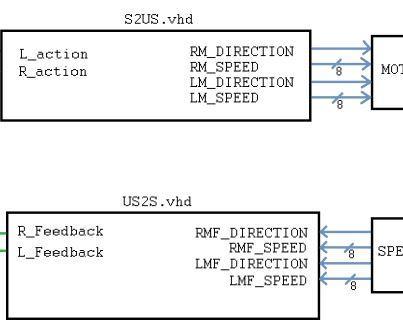 Part 3: Binary Conversion