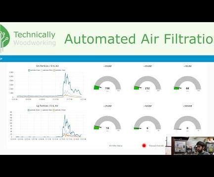 Automated Air Filtration