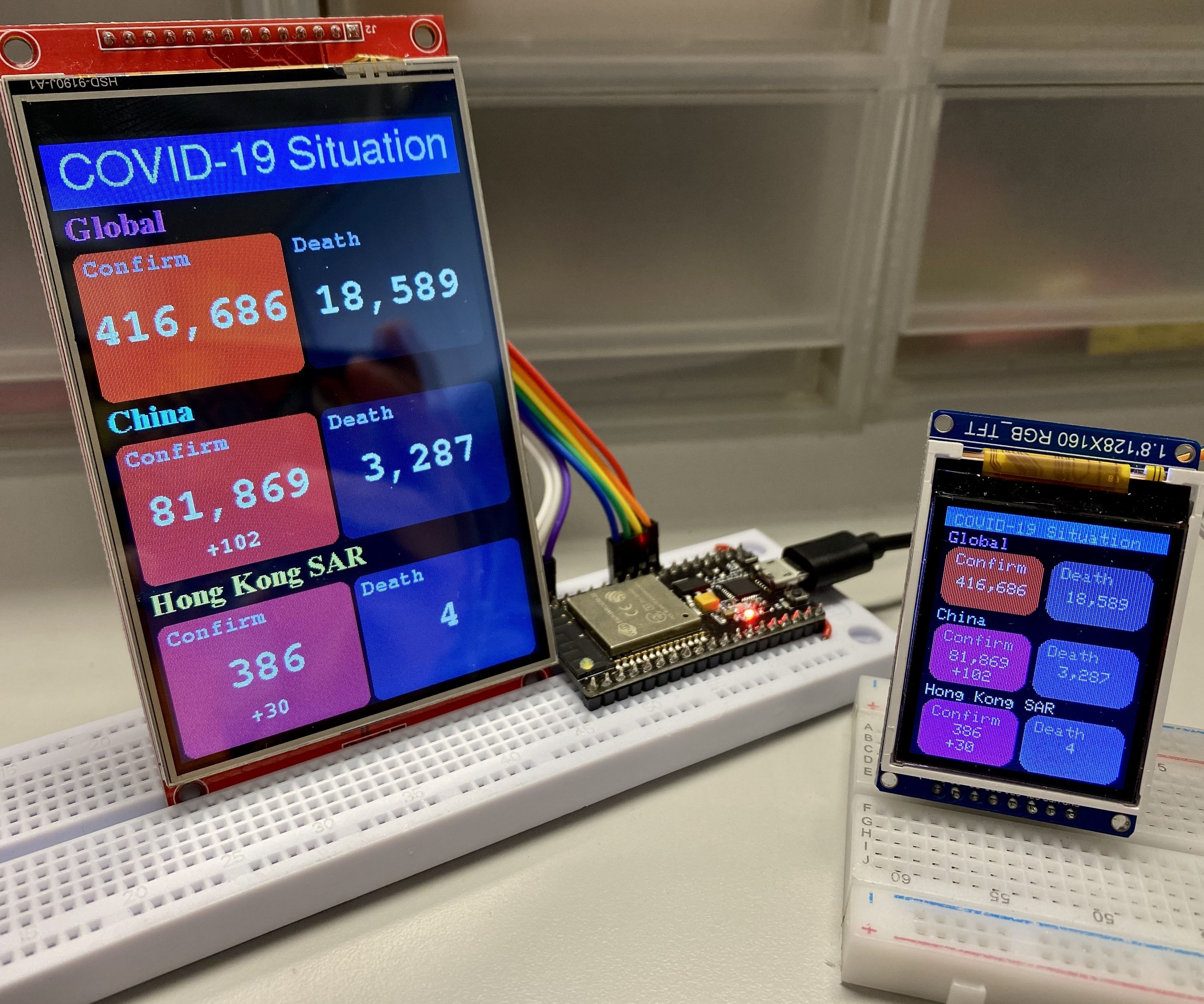 COVID-19 WHO Dashboard