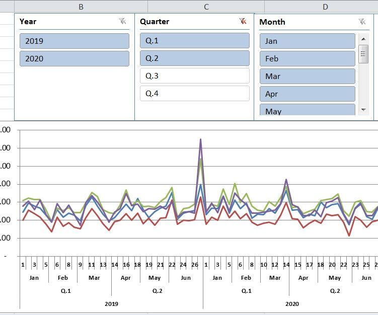 Excel Periodical Report